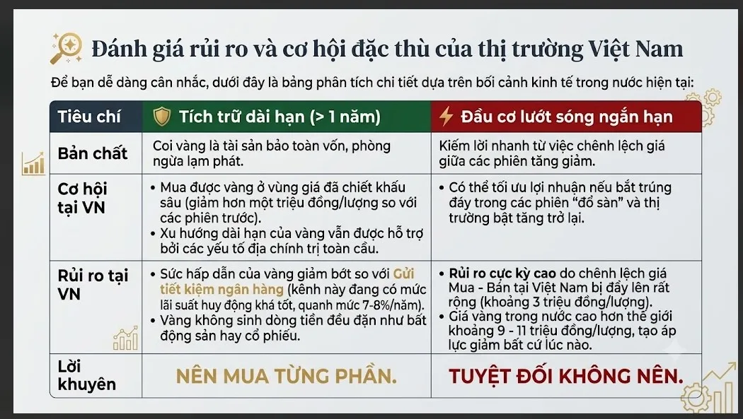 goc-tu-van-co-nen-mua-vang-thoi-diem-nay-1d4